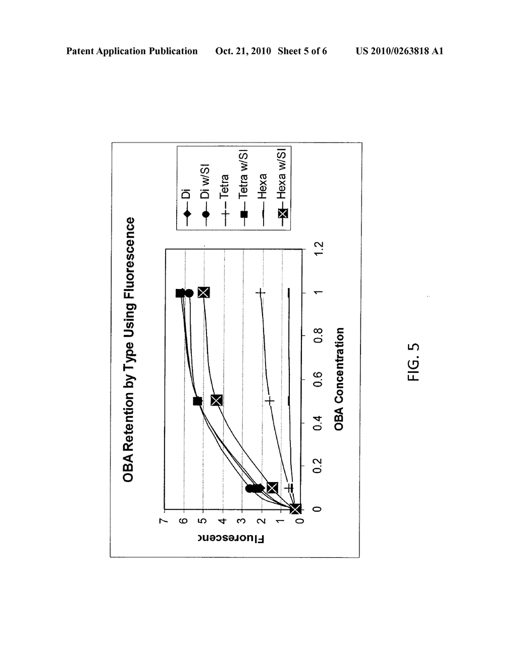 Retention Systems and Methods for Papermaking - diagram, schematic, and image 06