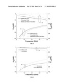 LOW-COST PROCESS-INDEPENDENT RF MEMS SWITCH diagram and image