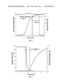 LOW-COST PROCESS-INDEPENDENT RF MEMS SWITCH diagram and image