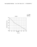 LOW-COST PROCESS-INDEPENDENT RF MEMS SWITCH diagram and image