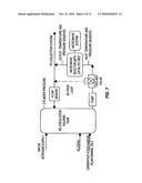 METHODS FOR PRODUCING BIODIESEL diagram and image