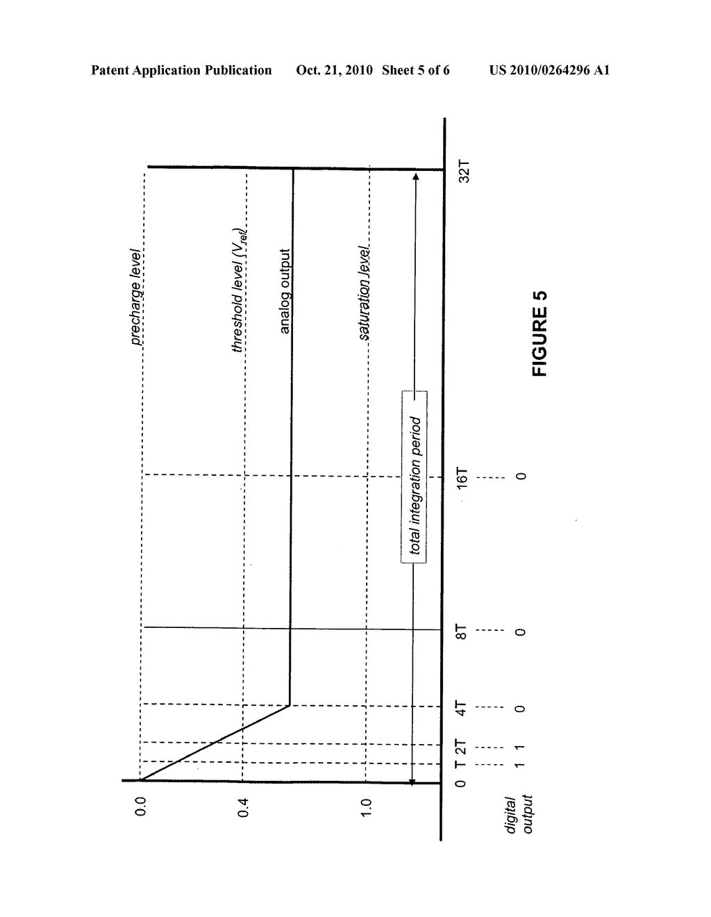 Mixed analog and digital pixel for high dynamic range readout - diagram, schematic, and image 06
