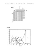 ARRANGEMENT FOR EXPANDING THE PARTICLE ENERGY DISTRIBUTION OF A PARTICLE BEAM diagram and image