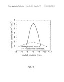 CONJUGATED ICP AND ECR PLASMA SOURCES FOR WIDE RIBBON ION BEAM GENERATION AND CONTROL diagram and image