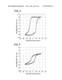 PIEZOELECTRIC CERAMIC COMPOSITION diagram and image