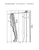 Method of producing trichlorosilane (TCS) rich Chlorosilane product stably from a fluidized gas phase reactor (FBR) and the structure of the reactor diagram and image