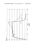 Method of producing trichlorosilane (TCS) rich Chlorosilane product stably from a fluidized gas phase reactor (FBR) and the structure of the reactor diagram and image