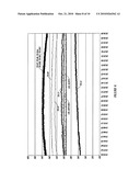 Method of producing trichlorosilane (TCS) rich Chlorosilane product stably from a fluidized gas phase reactor (FBR) and the structure of the reactor diagram and image