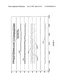 Method of producing trichlorosilane (TCS) rich Chlorosilane product stably from a fluidized gas phase reactor (FBR) and the structure of the reactor diagram and image