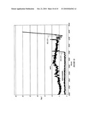 Method of producing trichlorosilane (TCS) rich Chlorosilane product stably from a fluidized gas phase reactor (FBR) and the structure of the reactor diagram and image