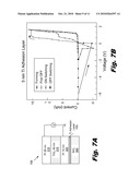 MEMRISTIVE DEVICE WITH A BI-METALLIC ELECTRODE diagram and image