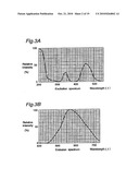 DEVICE FOR EMITTING VARIOUS COLORS diagram and image