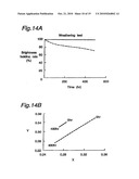 DEVICE FOR EMITTING VARIOUS COLORS diagram and image