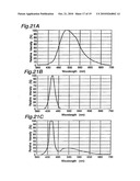 DEVICE FOR EMITTING VARIOUS COLORS diagram and image