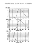 DEVICE FOR EMITTING VARIOUS COLORS diagram and image