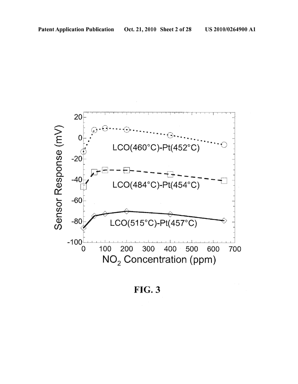 Multifunctional Potentiometric Gas Sensor Array With an Integrated Temperature Control and Temperature Sensors - diagram, schematic, and image 03