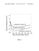 Multifunctional Potentiometric Gas Sensor Array With an Integrated Temperature Control and Temperature Sensors diagram and image