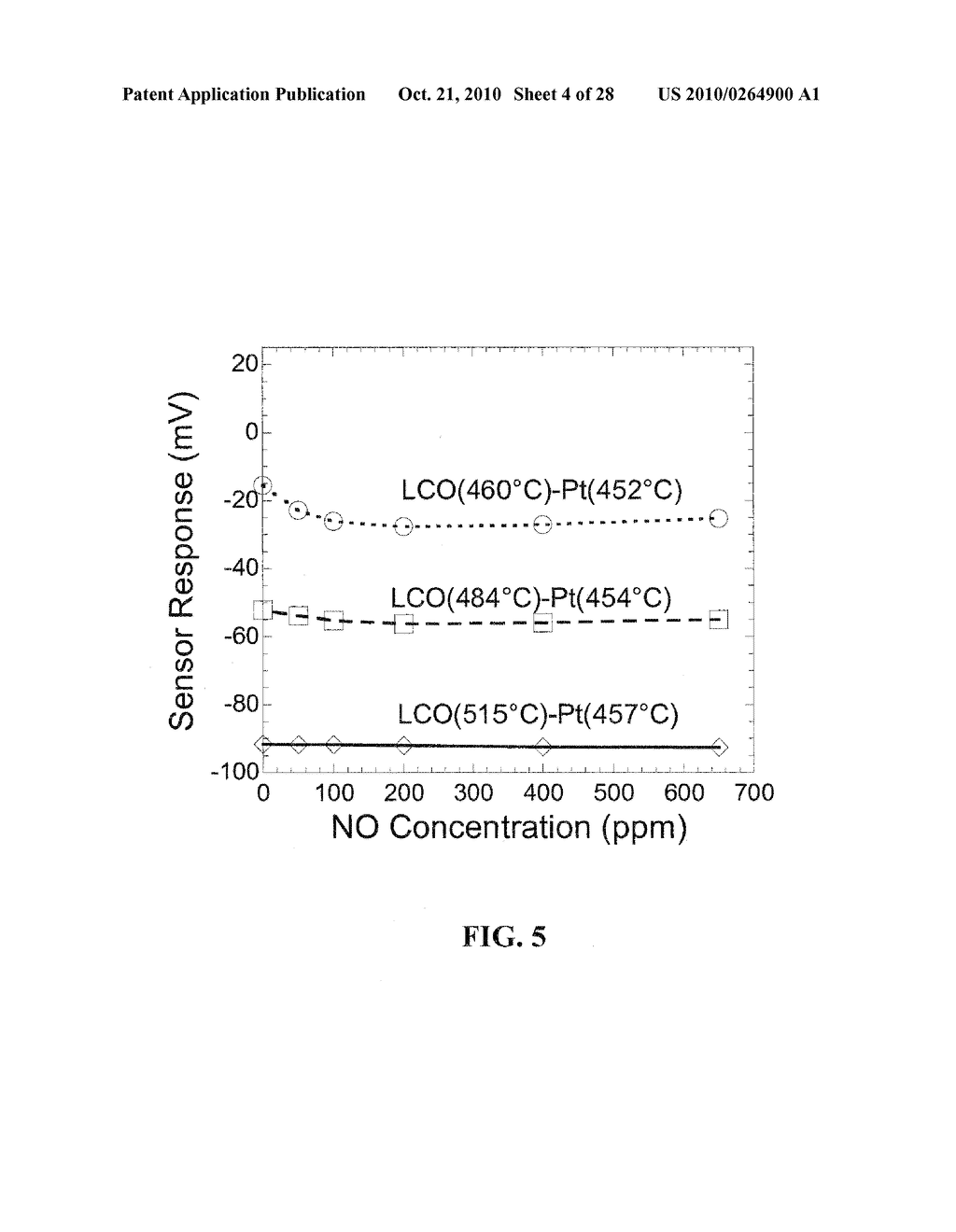 Multifunctional Potentiometric Gas Sensor Array With an Integrated Temperature Control and Temperature Sensors - diagram, schematic, and image 05