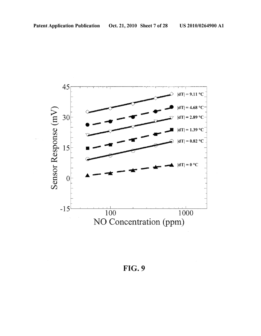 Multifunctional Potentiometric Gas Sensor Array With an Integrated Temperature Control and Temperature Sensors - diagram, schematic, and image 08