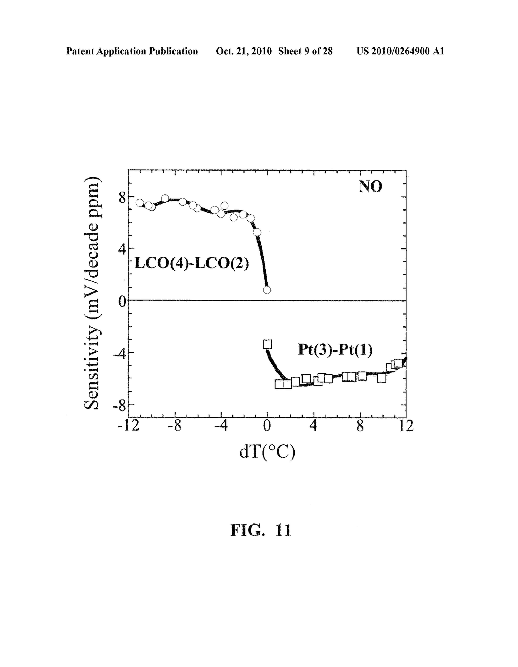 Multifunctional Potentiometric Gas Sensor Array With an Integrated Temperature Control and Temperature Sensors - diagram, schematic, and image 10