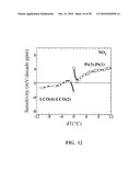 Multifunctional Potentiometric Gas Sensor Array With an Integrated Temperature Control and Temperature Sensors diagram and image