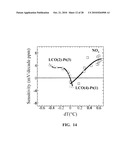 Multifunctional Potentiometric Gas Sensor Array With an Integrated Temperature Control and Temperature Sensors diagram and image