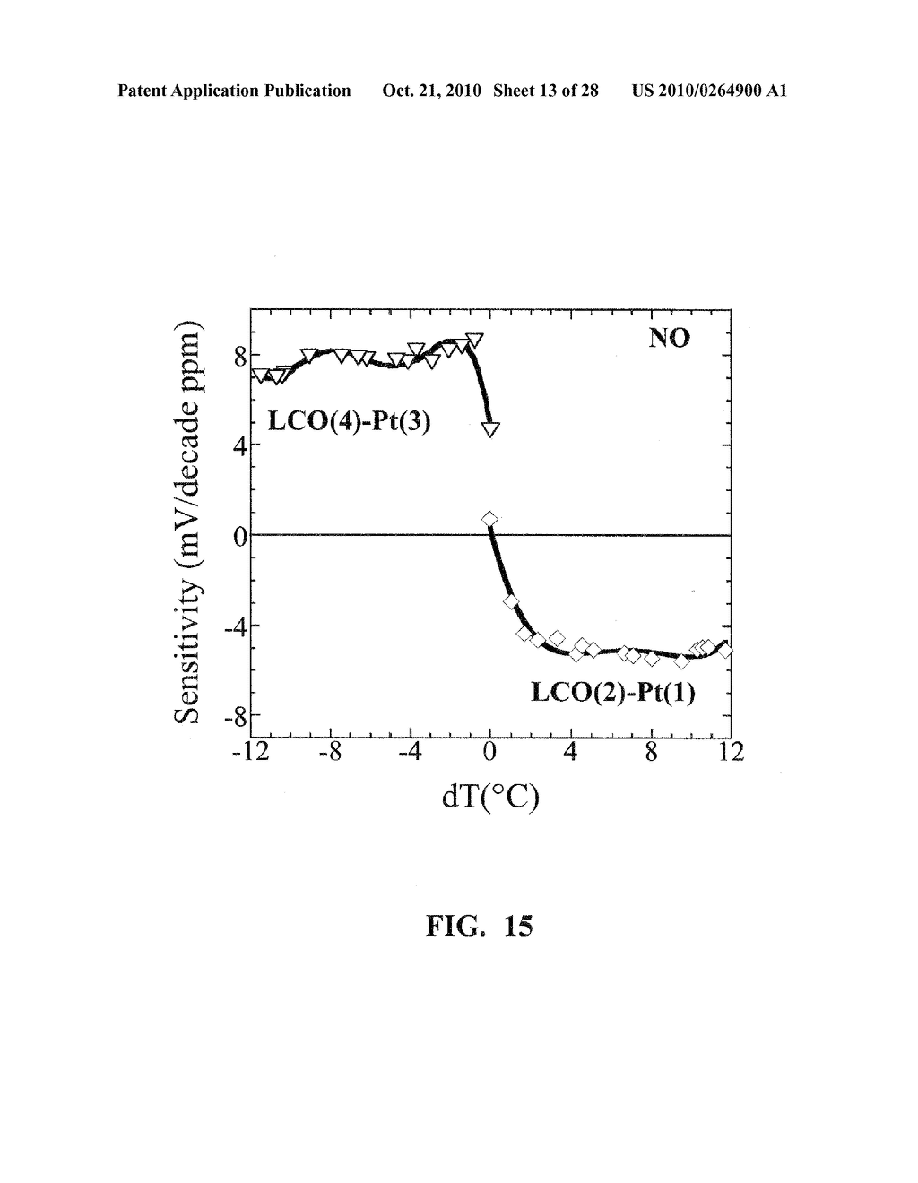 Multifunctional Potentiometric Gas Sensor Array With an Integrated Temperature Control and Temperature Sensors - diagram, schematic, and image 14