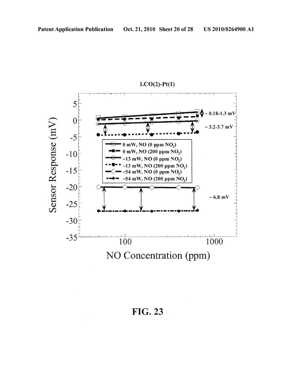 Multifunctional Potentiometric Gas Sensor Array With an Integrated Temperature Control and Temperature Sensors - diagram, schematic, and image 21