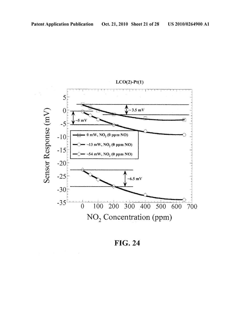 Multifunctional Potentiometric Gas Sensor Array With an Integrated Temperature Control and Temperature Sensors - diagram, schematic, and image 22