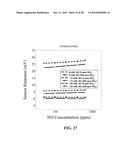 Multifunctional Potentiometric Gas Sensor Array With an Integrated Temperature Control and Temperature Sensors diagram and image