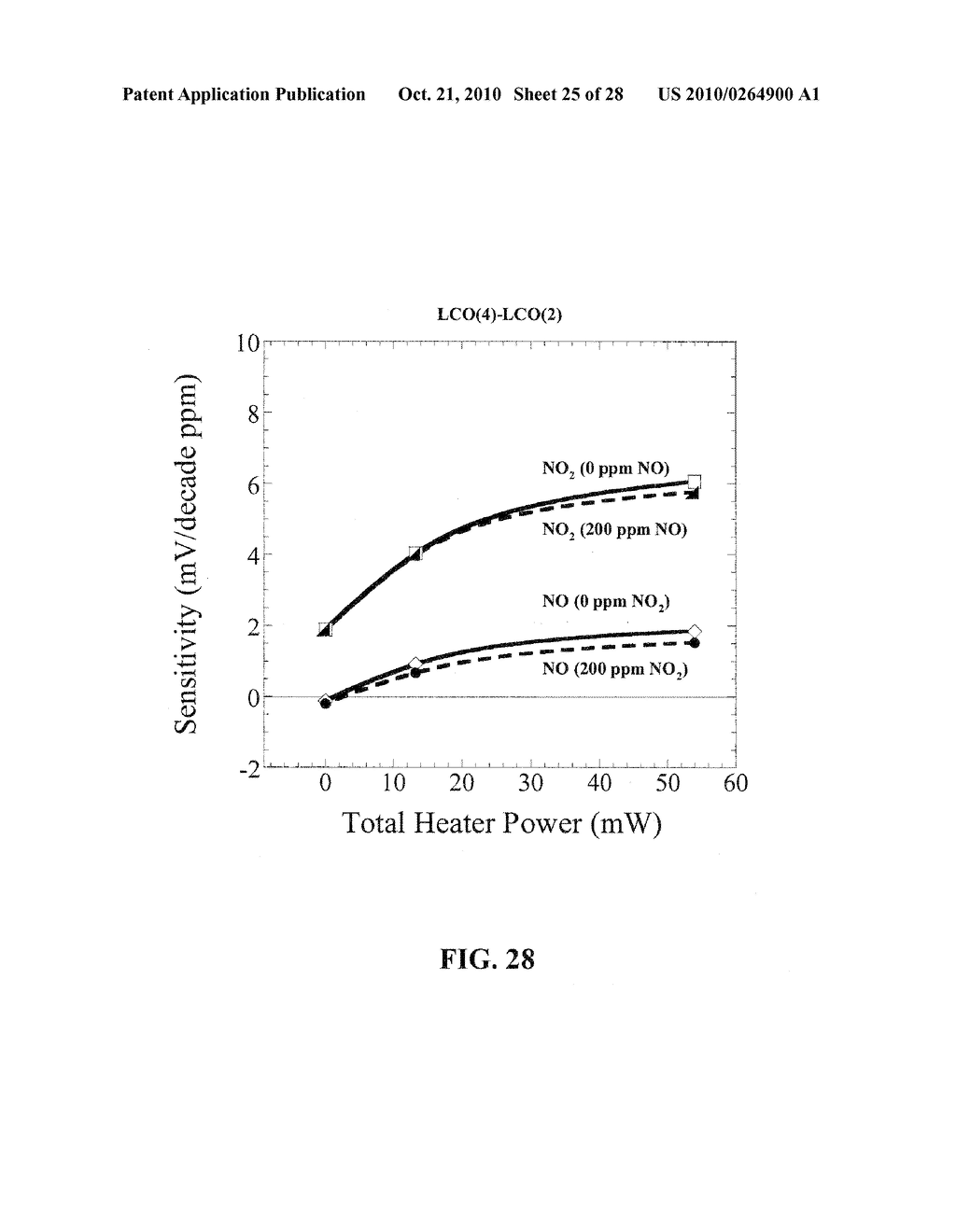 Multifunctional Potentiometric Gas Sensor Array With an Integrated Temperature Control and Temperature Sensors - diagram, schematic, and image 26