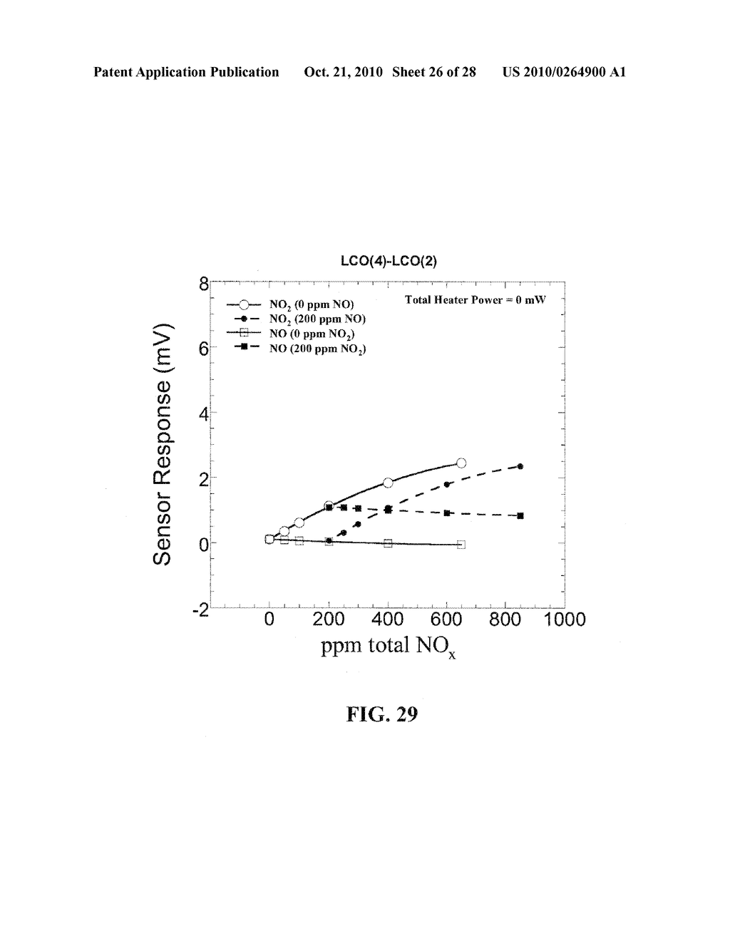 Multifunctional Potentiometric Gas Sensor Array With an Integrated Temperature Control and Temperature Sensors - diagram, schematic, and image 27