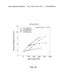 Multifunctional Potentiometric Gas Sensor Array With an Integrated Temperature Control and Temperature Sensors diagram and image