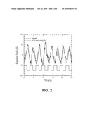 DETECTION OF MAGNETIC RESONANCE SIGNALS USING A MAGNETORESISTIVE SENSOR diagram and image