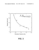 DETECTION OF MAGNETIC RESONANCE SIGNALS USING A MAGNETORESISTIVE SENSOR diagram and image