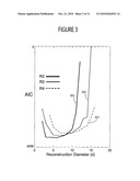 System for Improved MR Image Reconstruction diagram and image