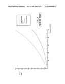 Low noise cascode amplifier diagram and image