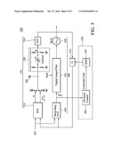 PLL WITH LOOP BANDWIDTH CALIBRATION CIRCUIT diagram and image