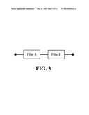 DEVICE AND METHOD FOR CASCADING FILTERS OF DIFFERENT MATERIALS diagram and image