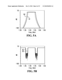 DEVICE AND METHOD FOR CASCADING FILTERS OF DIFFERENT MATERIALS diagram and image