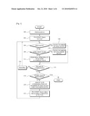 APPARATUS AND METHOD THAT PREVENT COLLISION OF TAGS IN RFID SYSTEM diagram and image