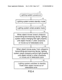 LIGHTING SYSTEM CONTROL METHOD diagram and image