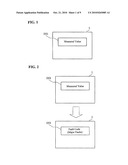 MEASURING APPARATUS diagram and image