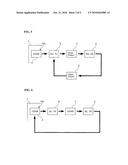 MEASURING APPARATUS diagram and image