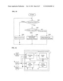 MEASURING APPARATUS diagram and image