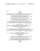 METHOD FOR DETERMINING LOCATION USING ACCESS POINT, AND APPARATUS THEREOF diagram and image