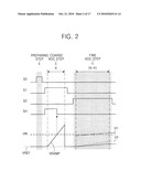 Analog-to-digital conversion and implementations thereof diagram and image