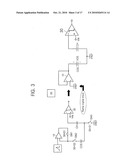 Analog-to-digital conversion and implementations thereof diagram and image