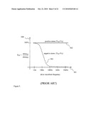 LOW POWER ACTIVE MATRIX DISPLAY diagram and image