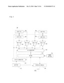 INFORMATION PROCESSING PROGRAM AND INFORMATION PROCESSING APPARATUS diagram and image